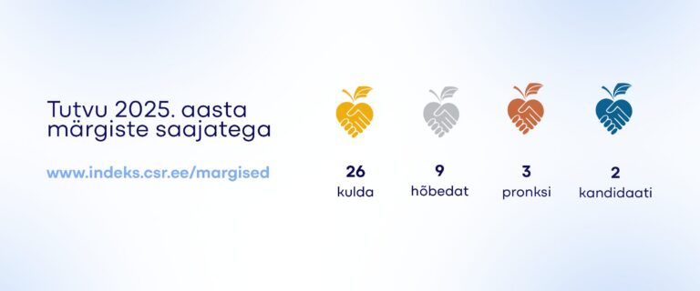 Vastutustundliku ettevõtluse indeks 2025 tulemused