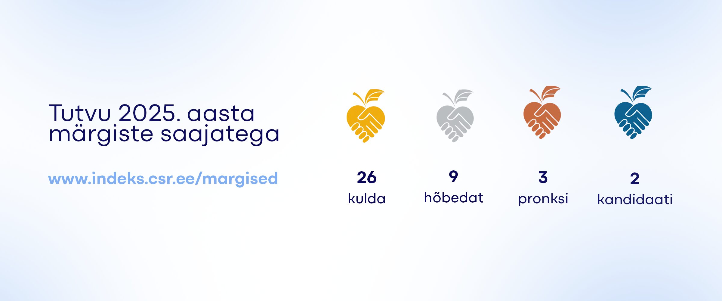 Vastutustundliku ettevõtluse indeks 2025 tulemused