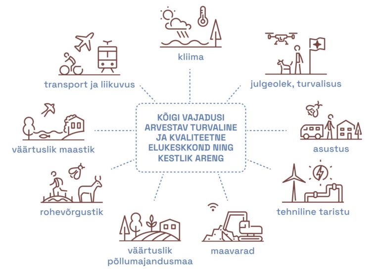 Üleriigiline planeering suunab ettevõtluse ja asustusega Eesti uut arengulugu